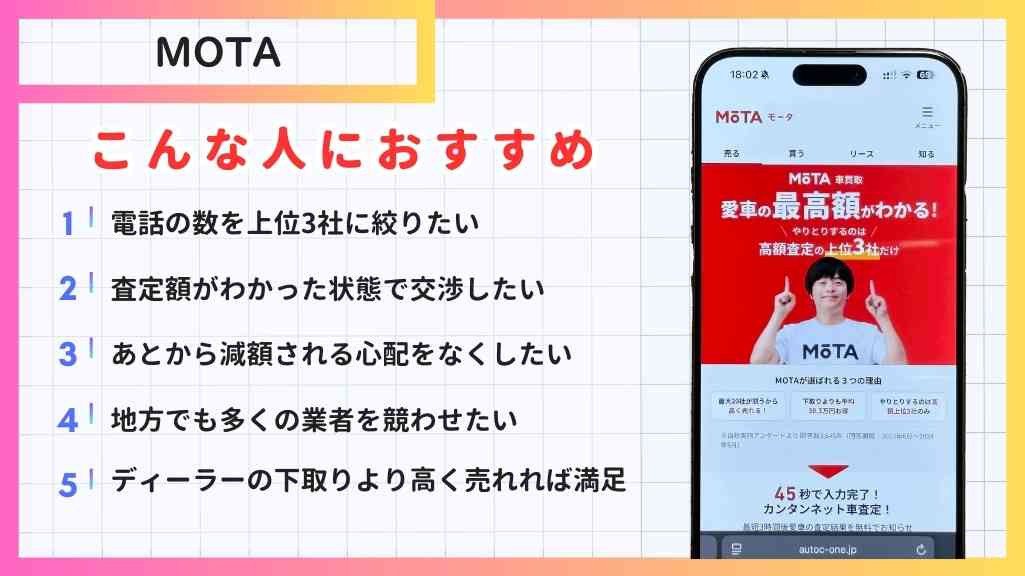 MOTA車買取は電話の数を上位3社に絞りたい 査定額がわかった状態で交渉したい あとから減額される心配をなくしたい 地方でも多くの業者を競わせたい ディーラーの下取りより高く売れれば満足な人におすすめ
